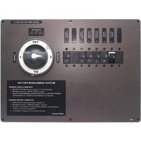 DC Distribution Panels